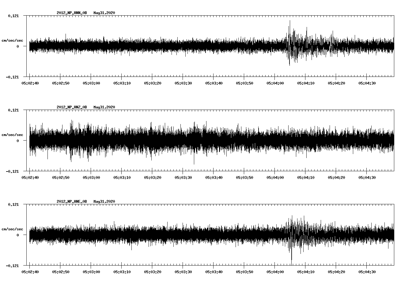 waveform image