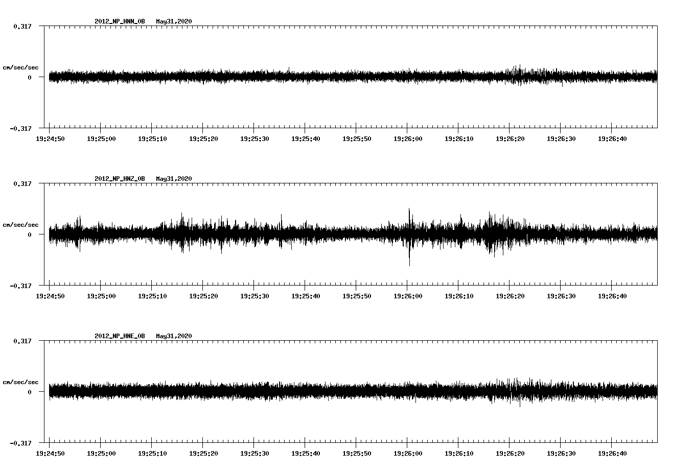 waveform image