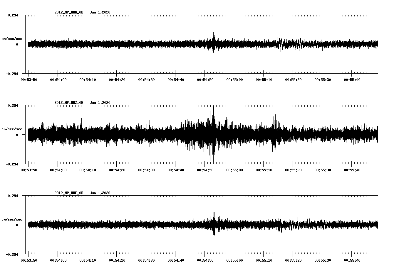 waveform image