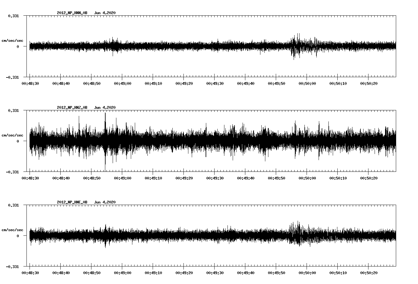 waveform image