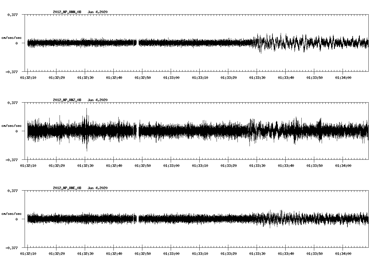 waveform image