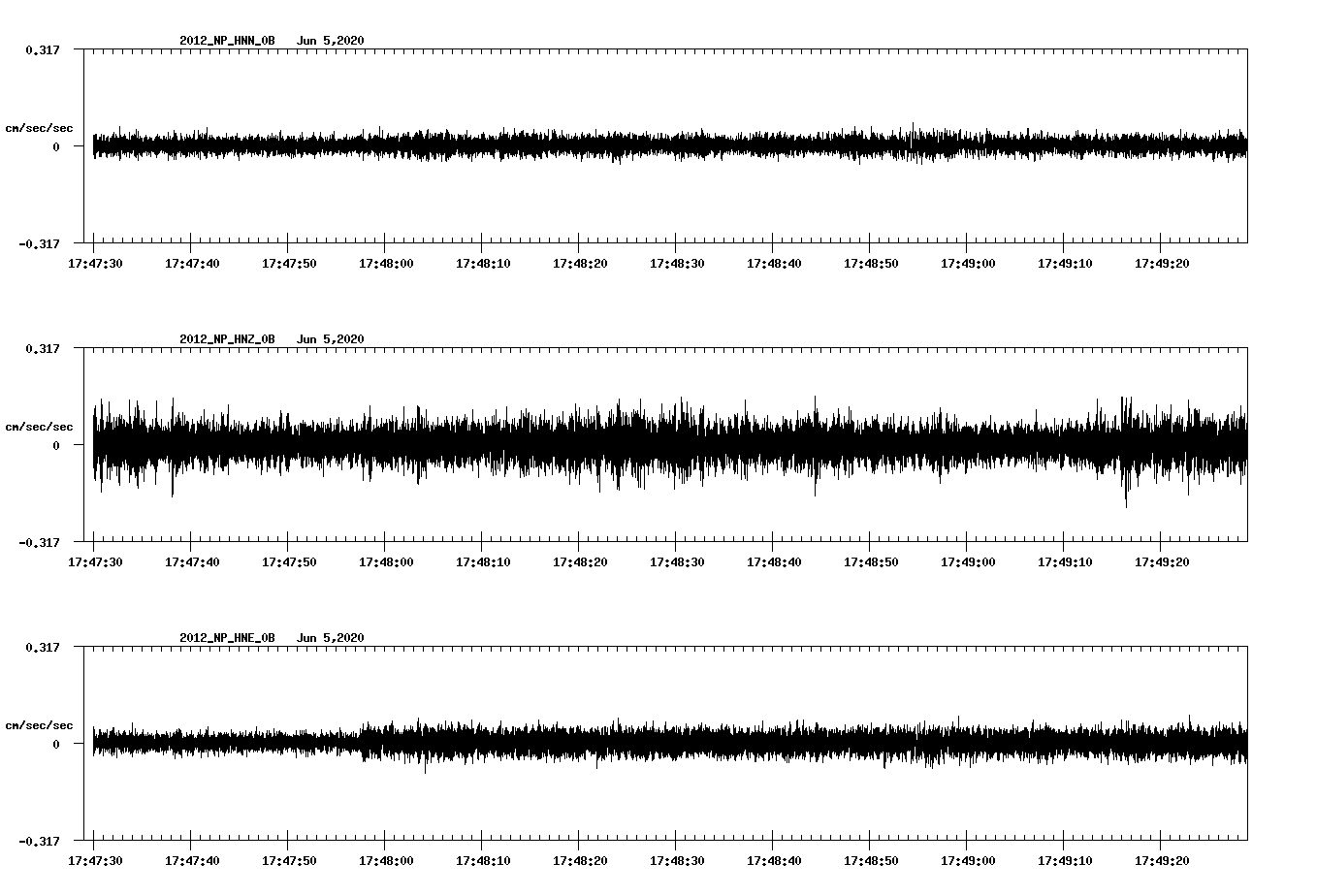 waveform image