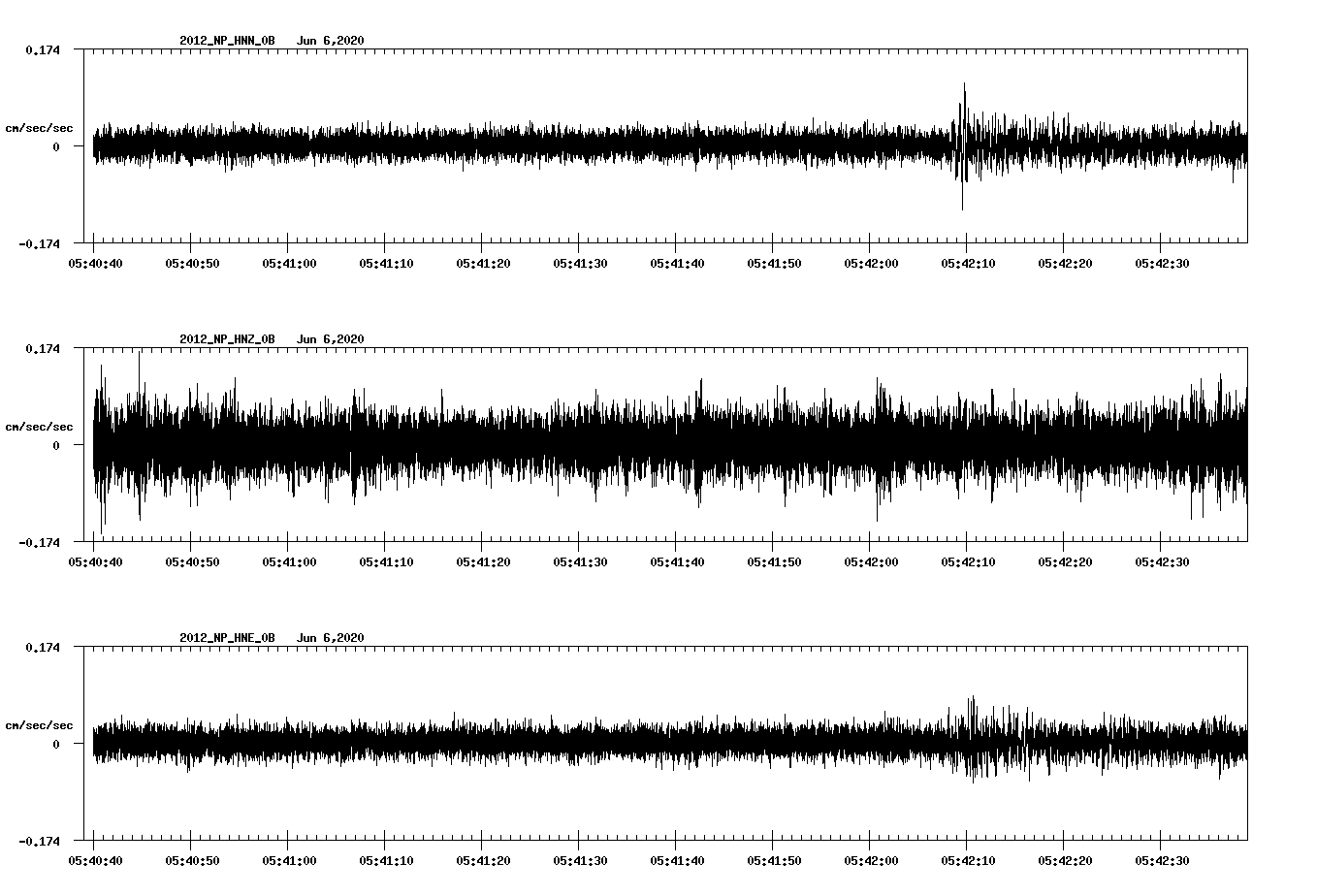 waveform image