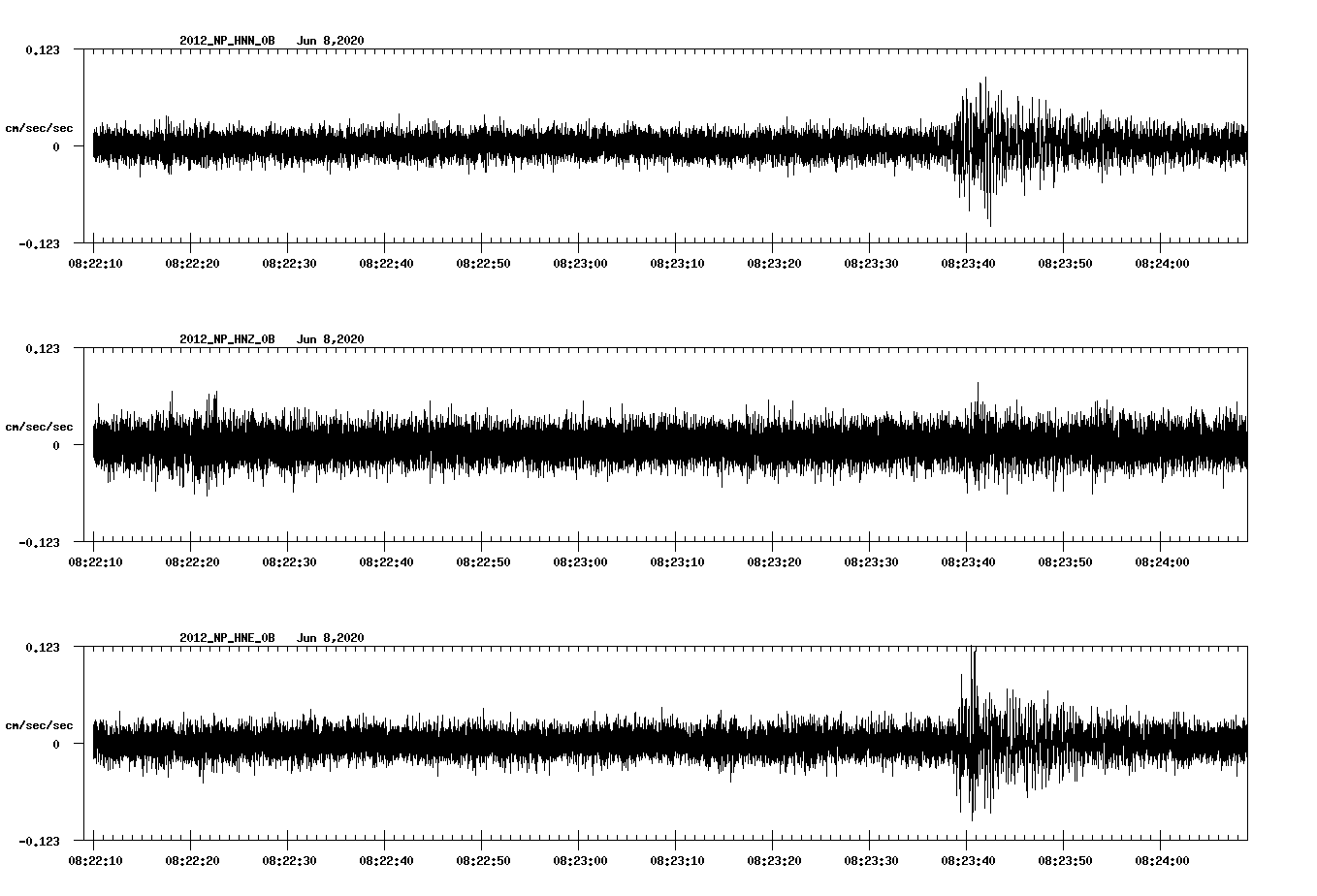 waveform image