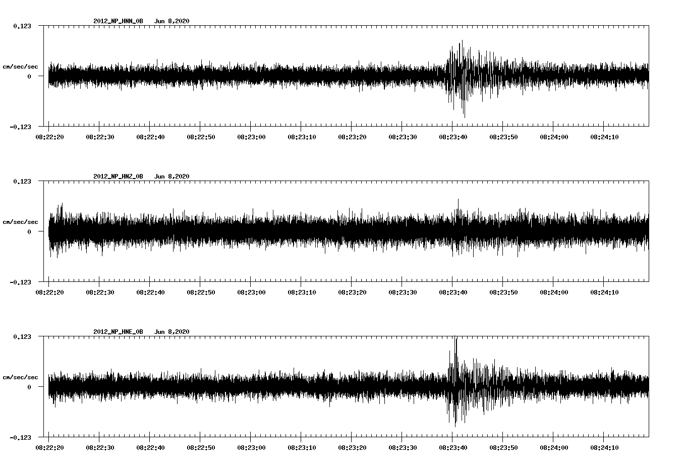 waveform image