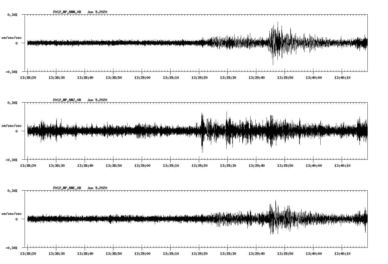 waveform image