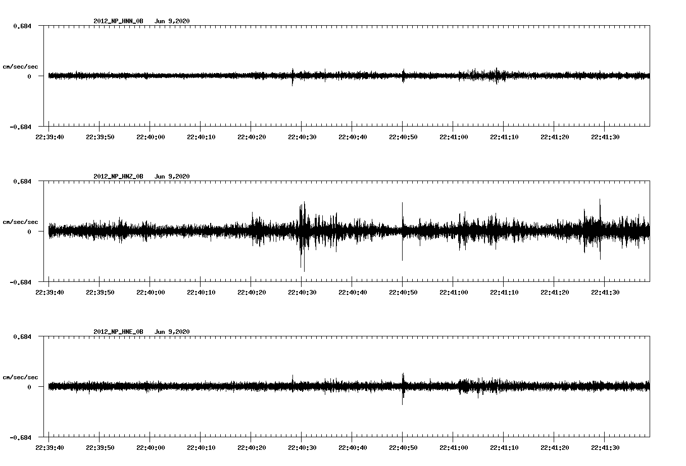 waveform image