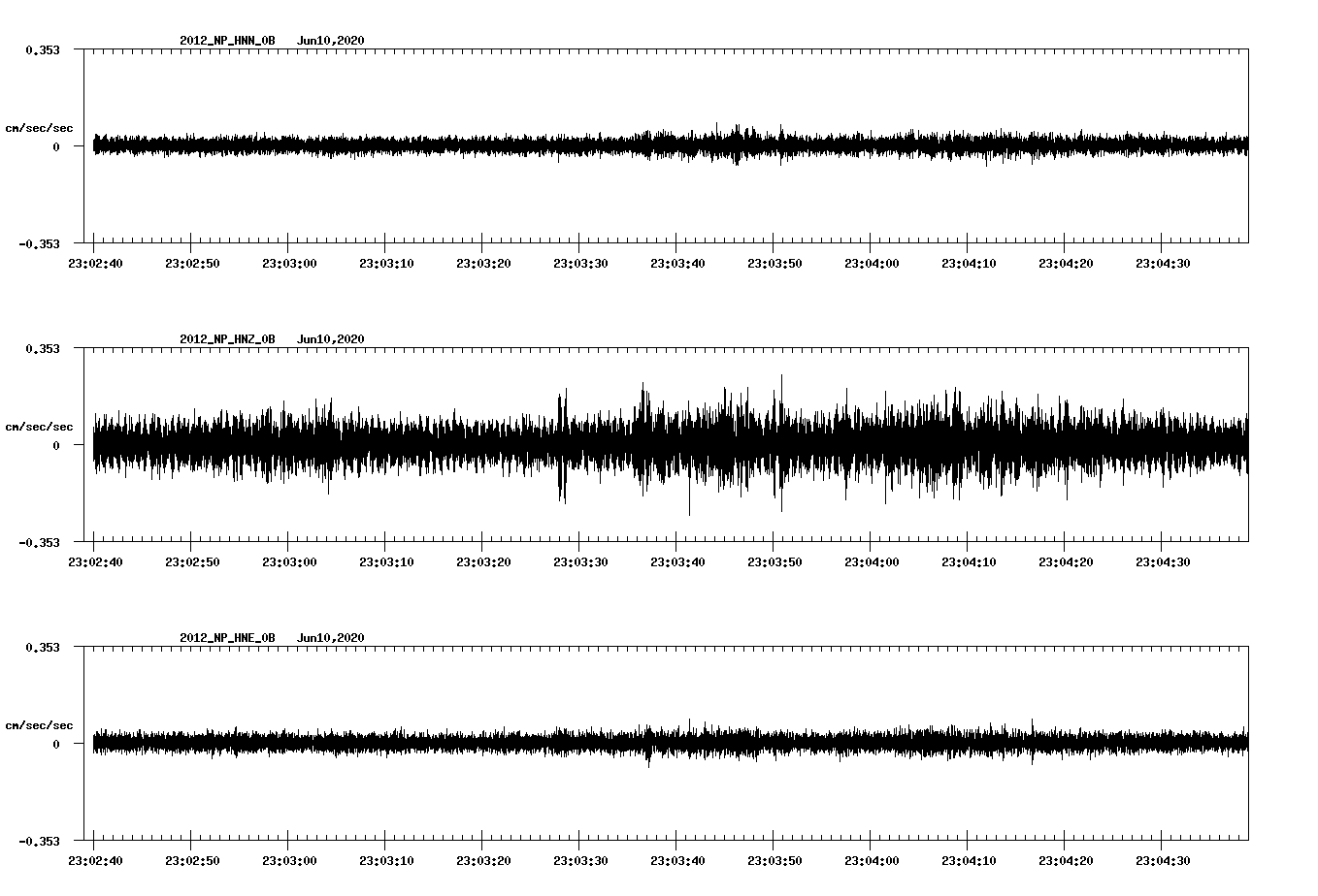 waveform image