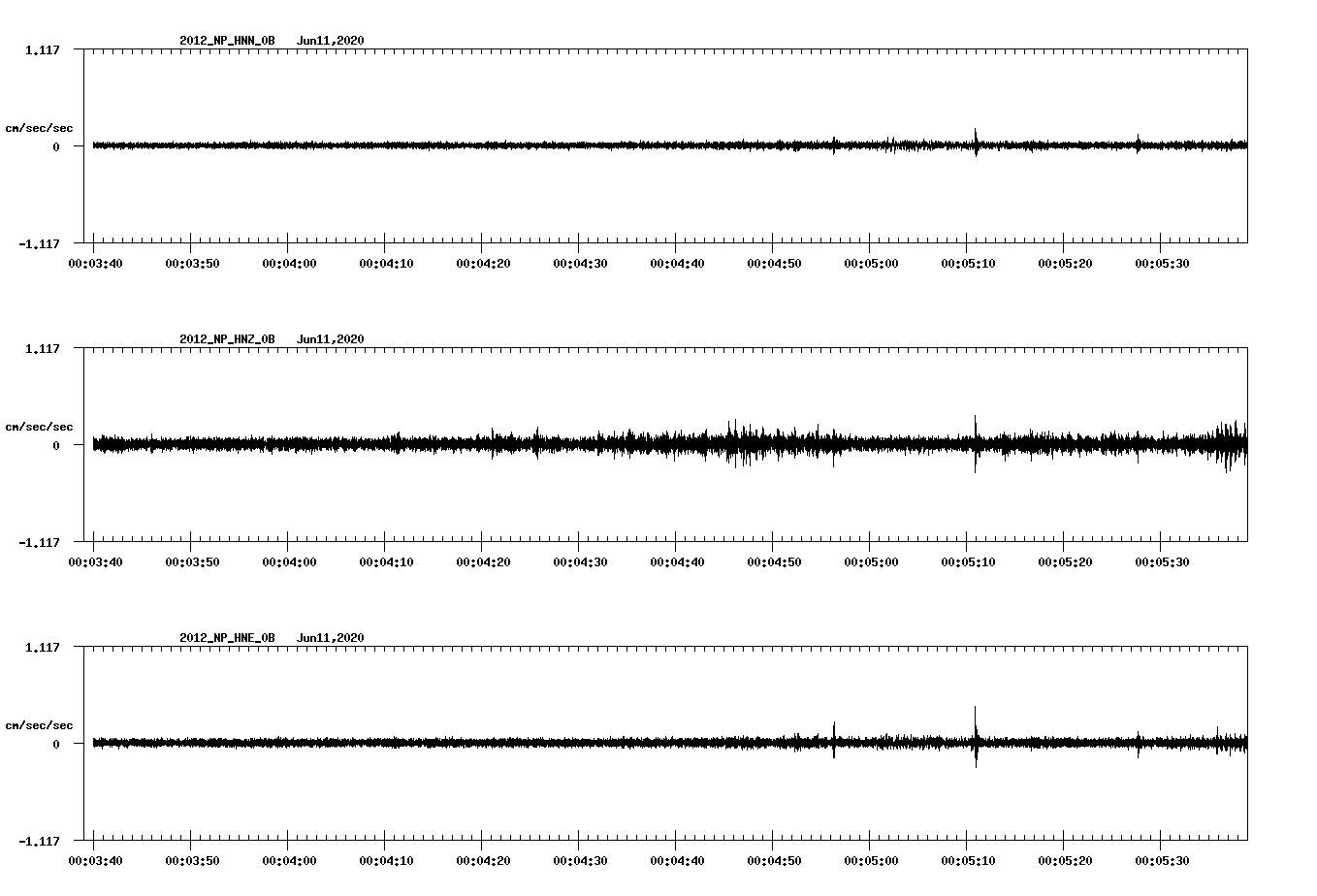waveform image