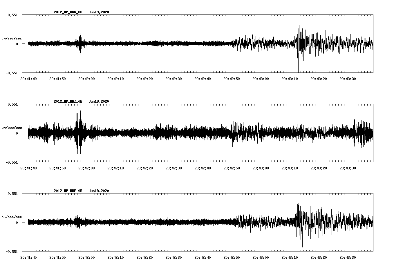 waveform image