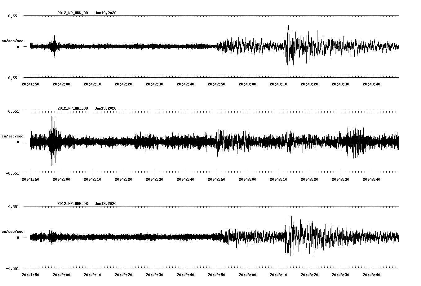 waveform image