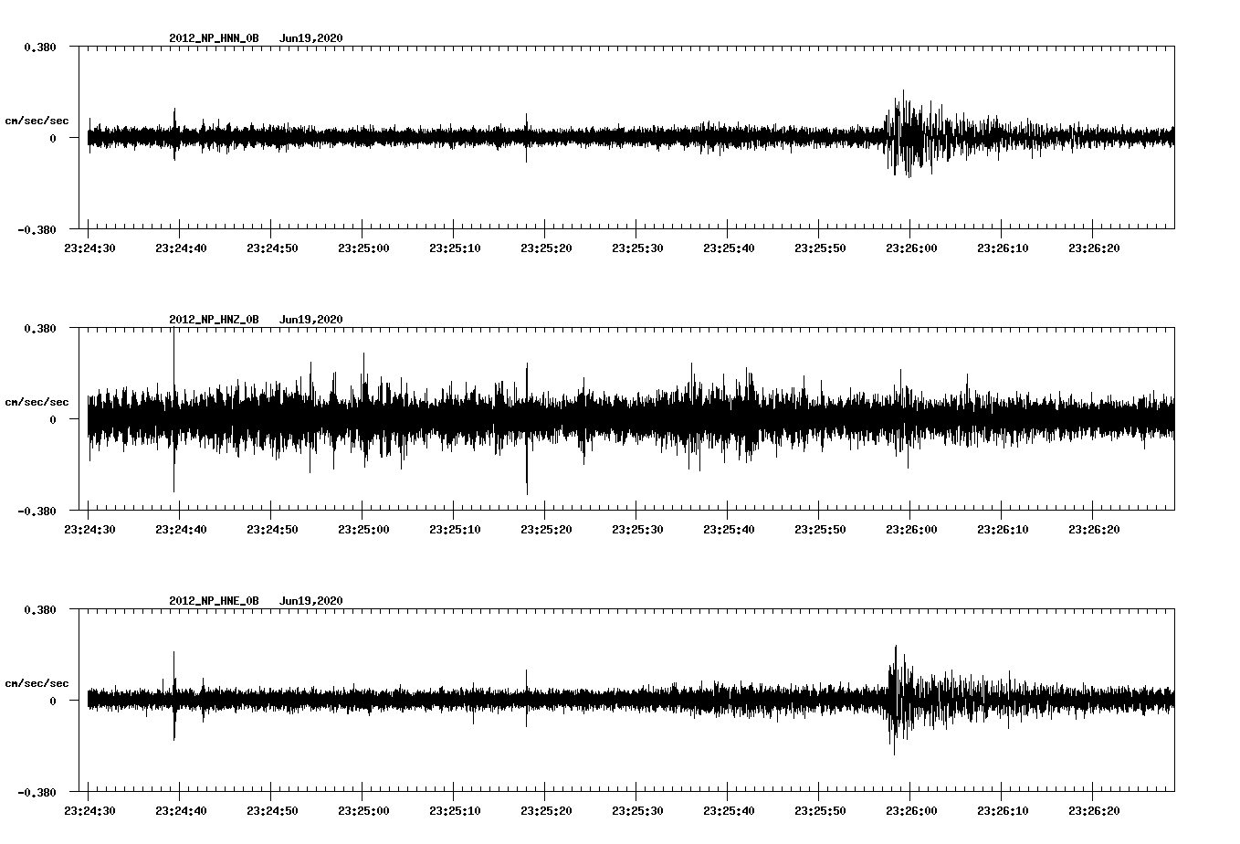 waveform image