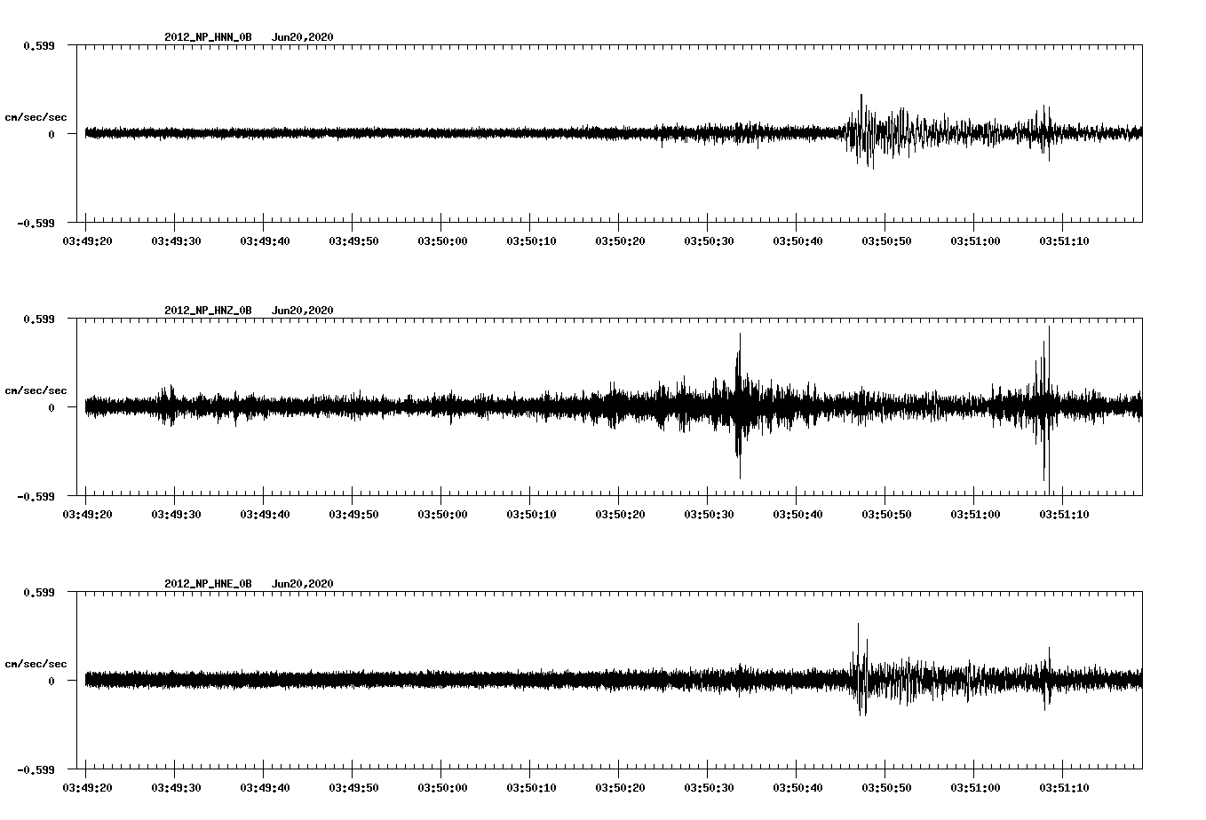 waveform image