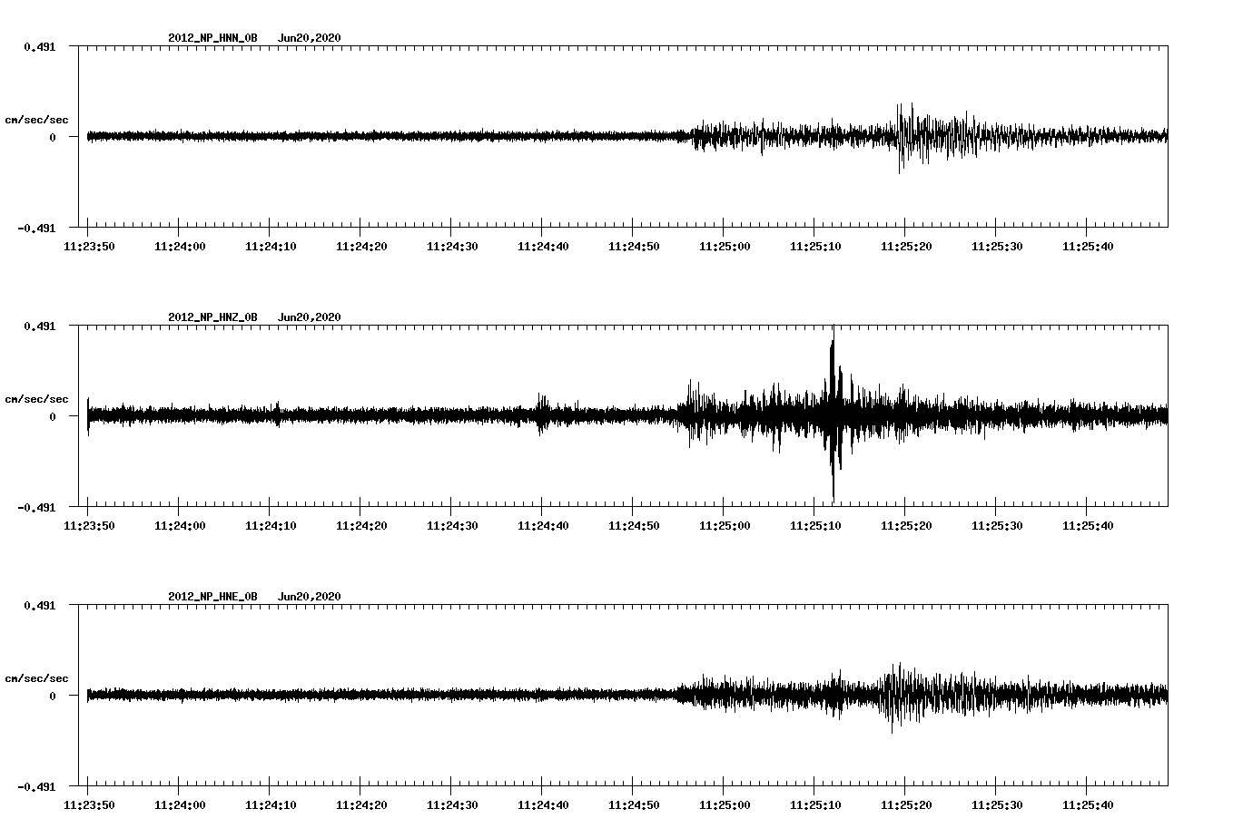 waveform image