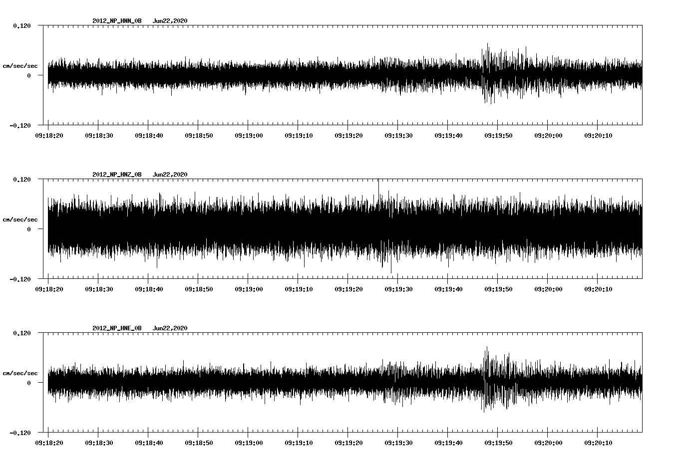 waveform image