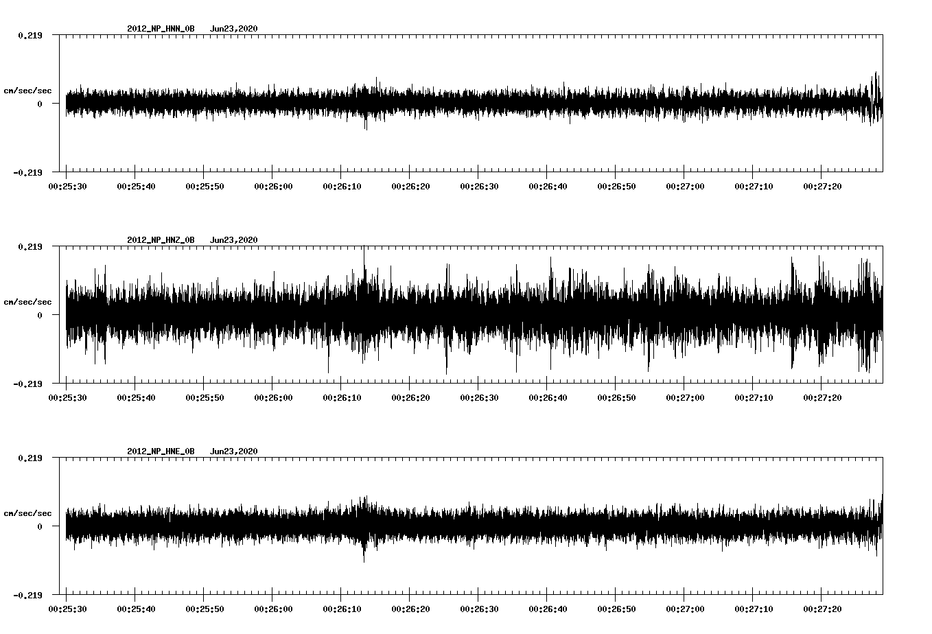 waveform image