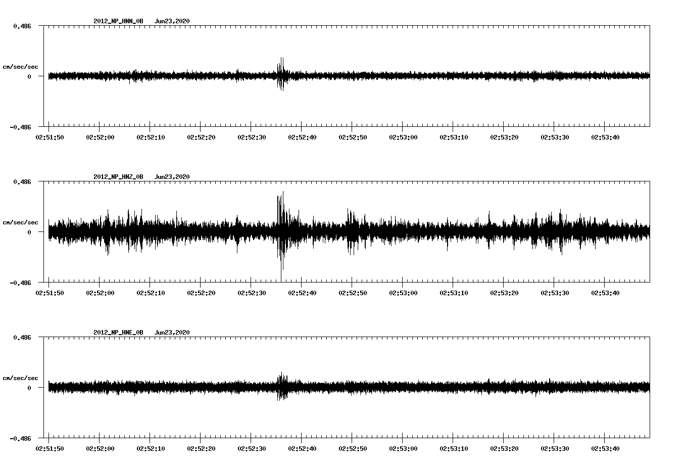 waveform image