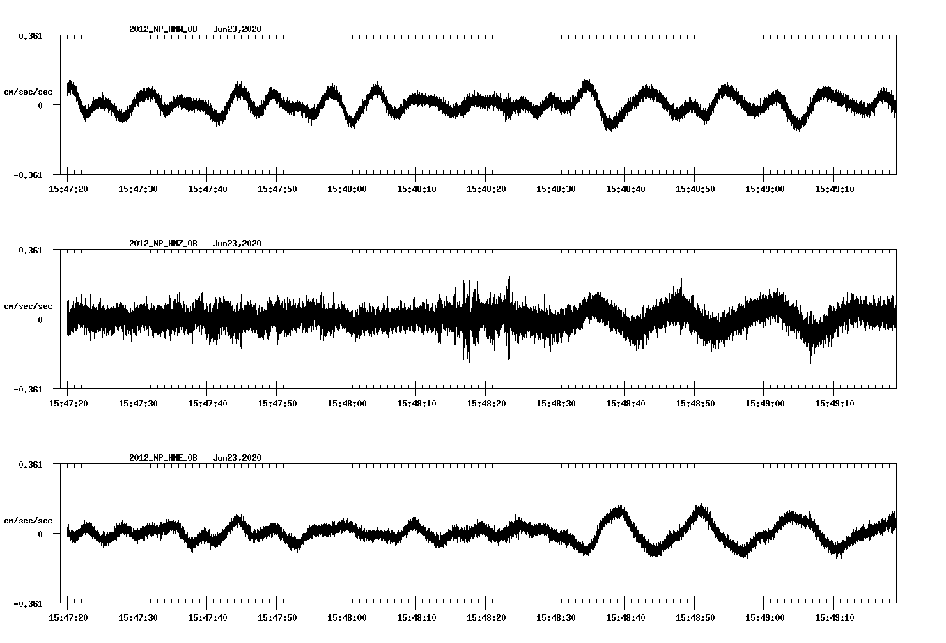 waveform image