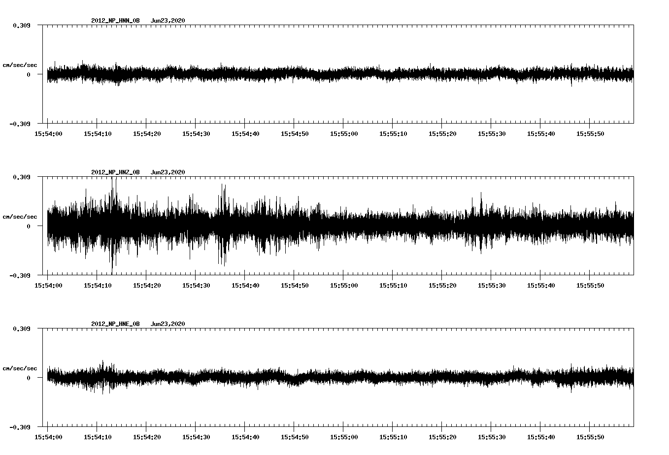 waveform image
