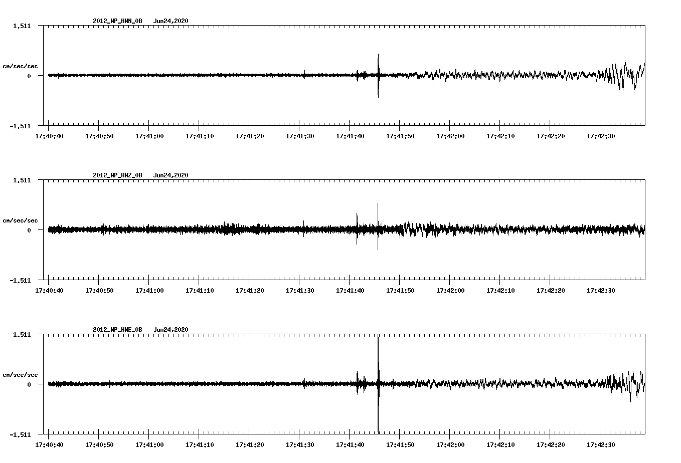 waveform image