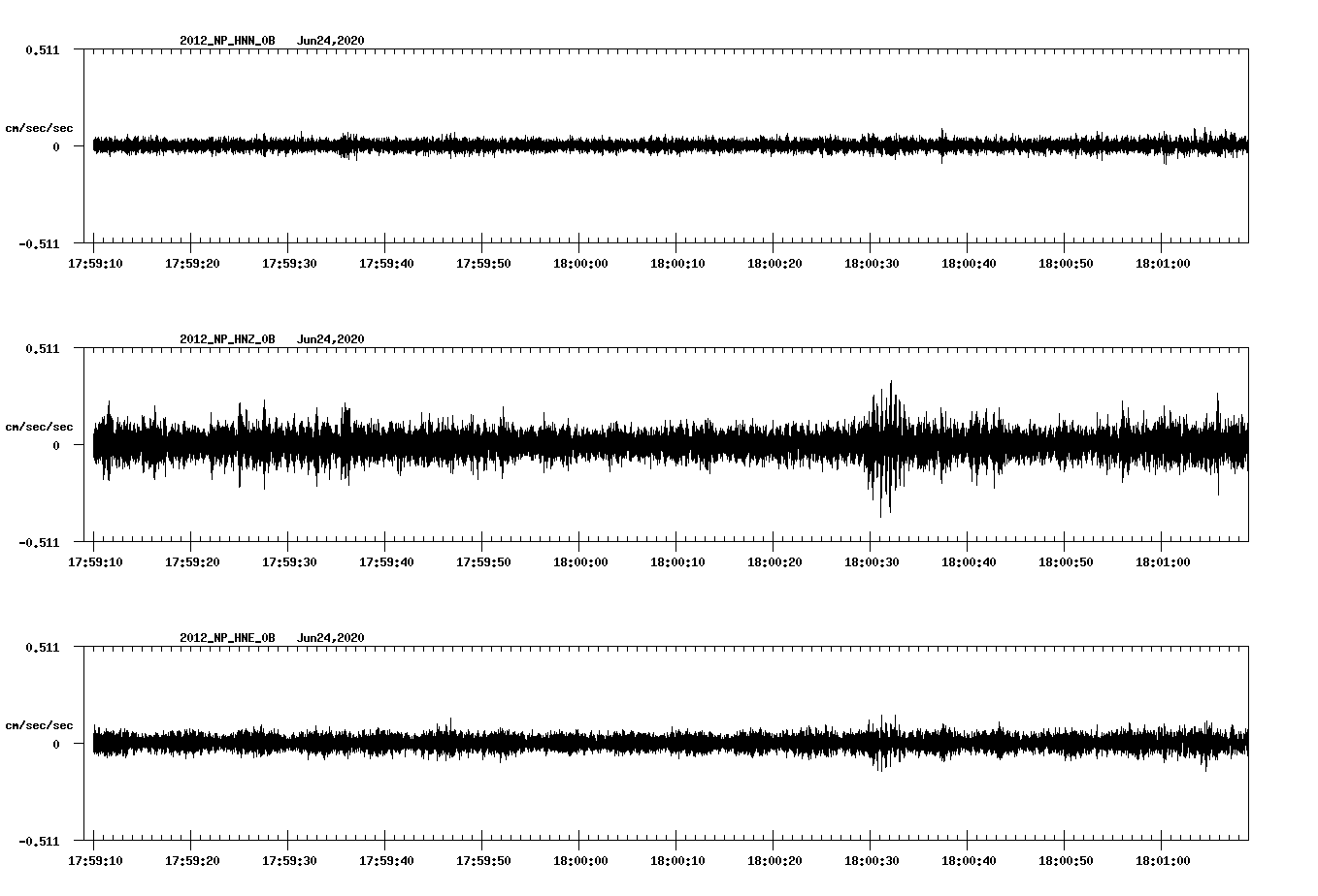 waveform image