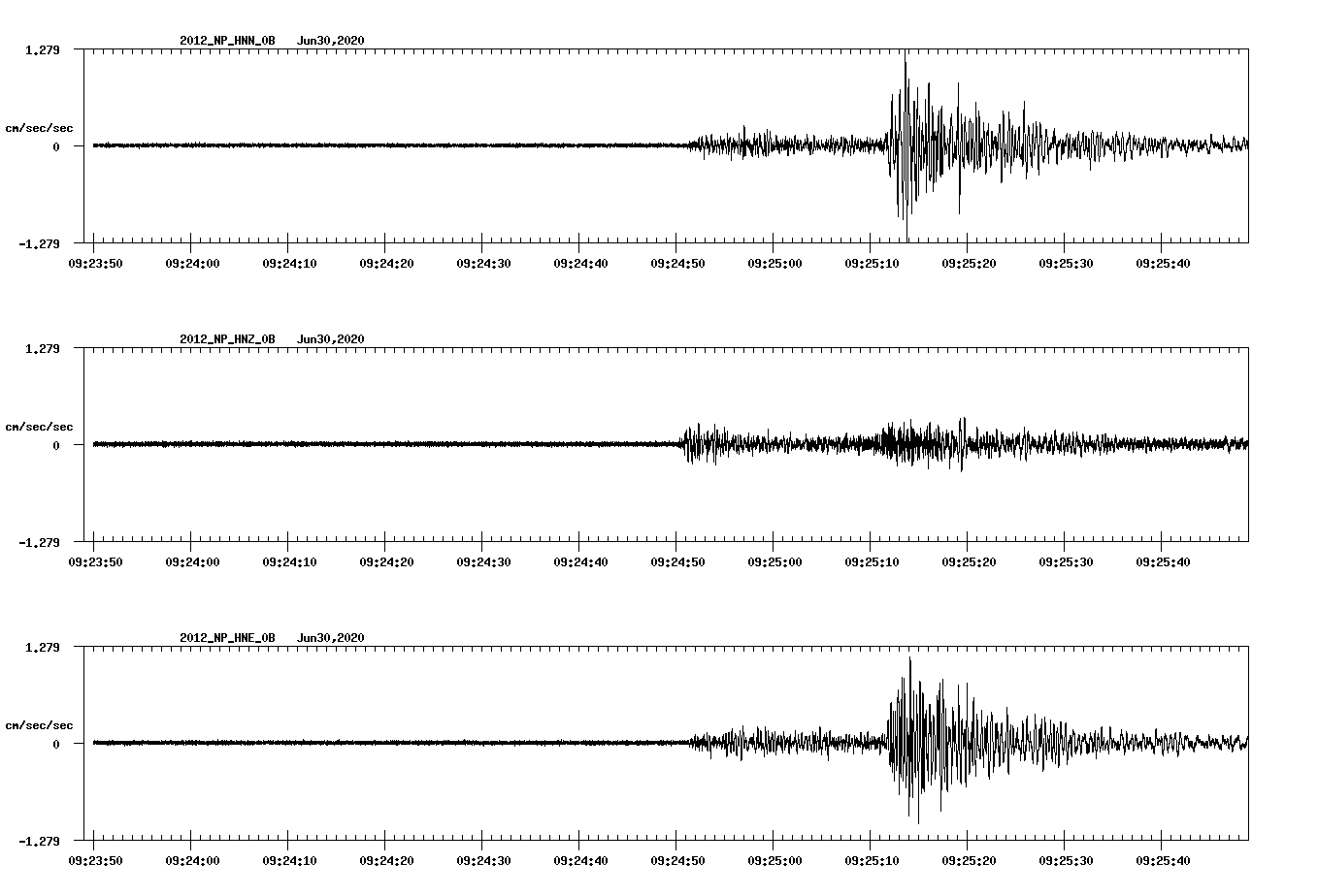 waveform image