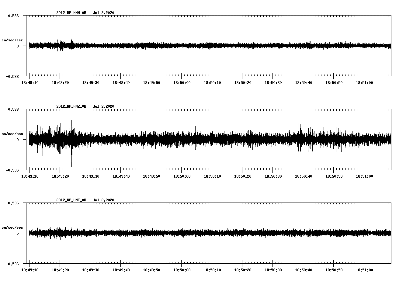 waveform image