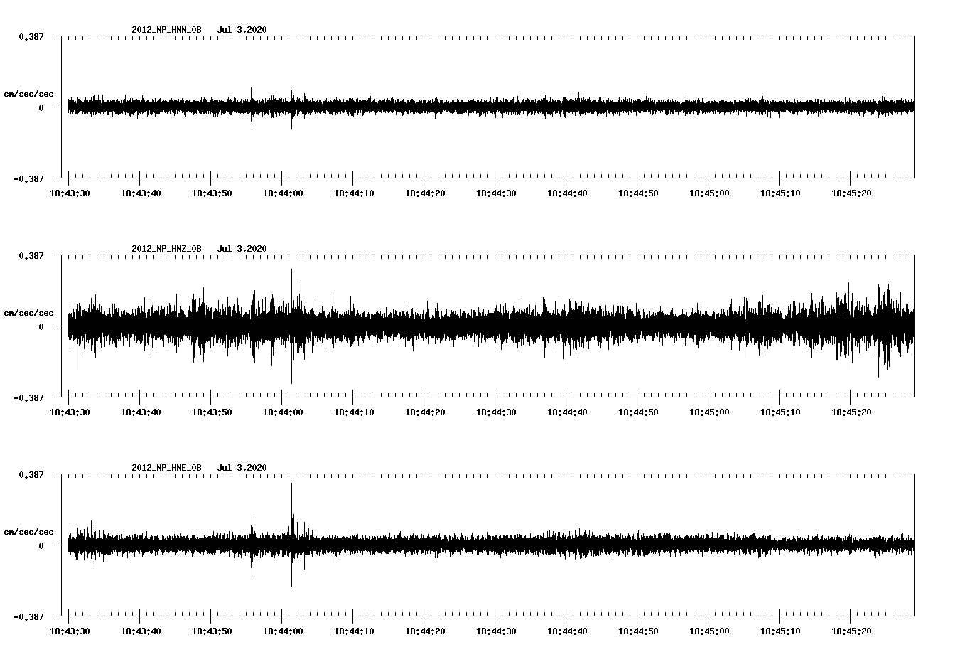 waveform image