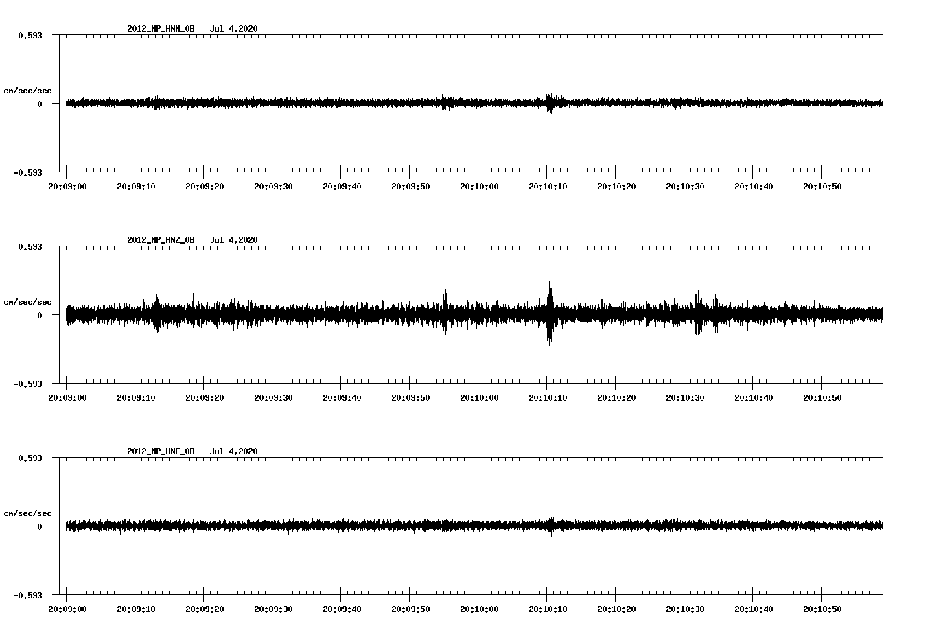 waveform image