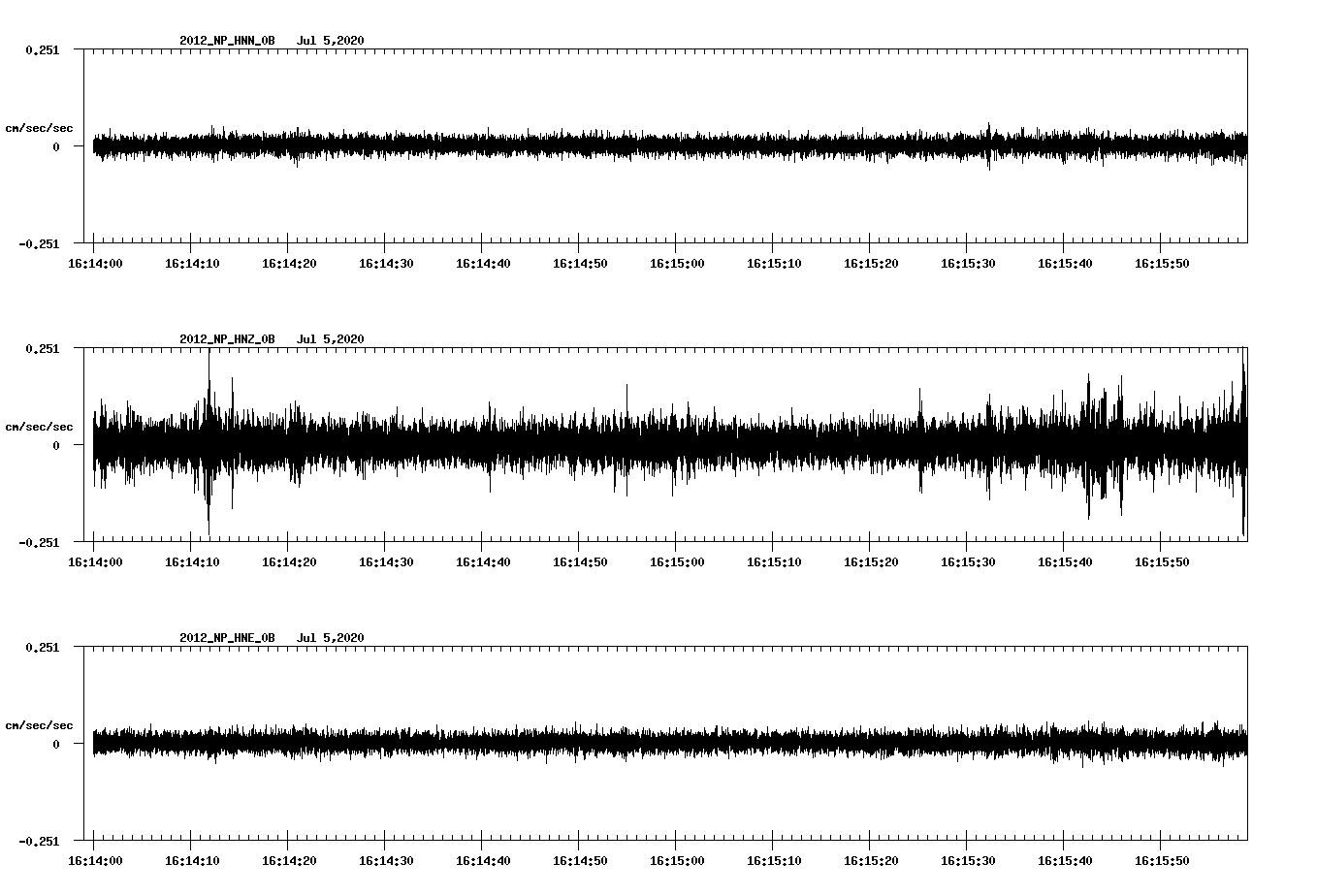 waveform image