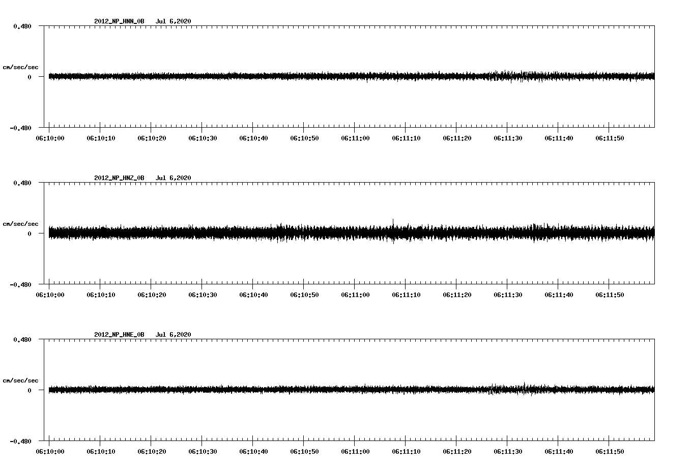 waveform image
