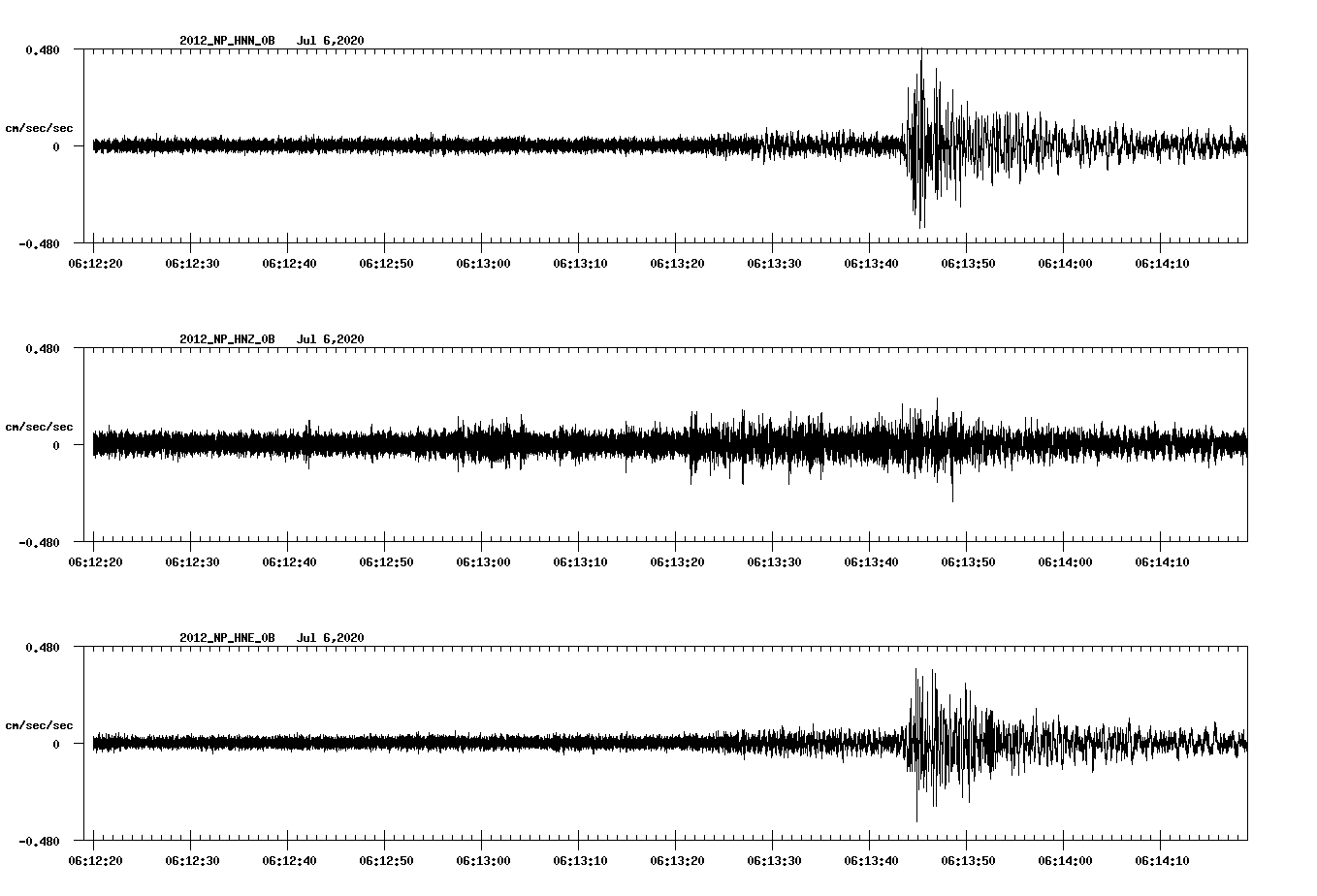 waveform image