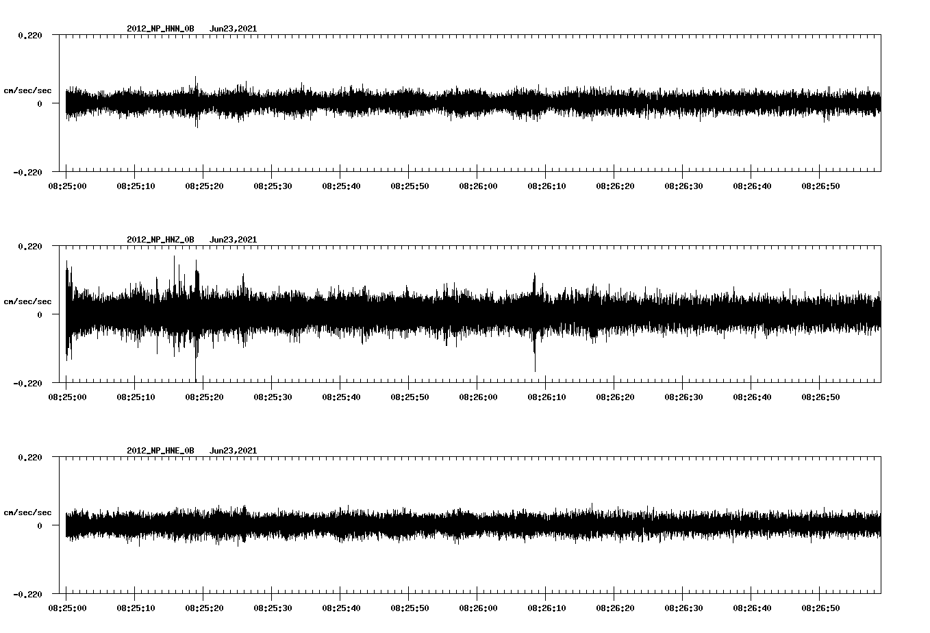 waveform image