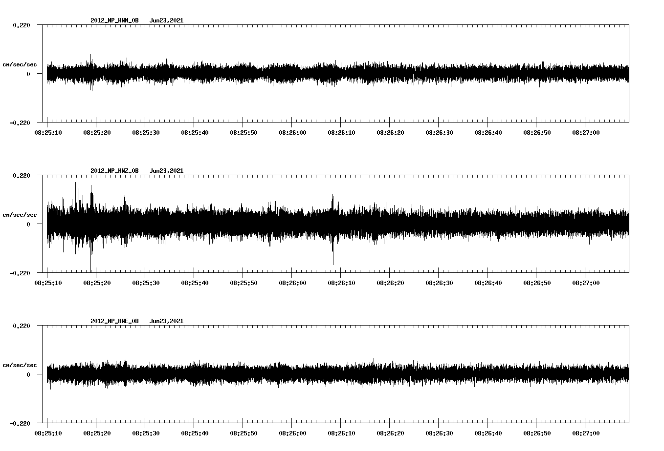 waveform image