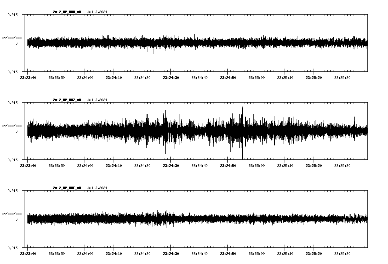 waveform image