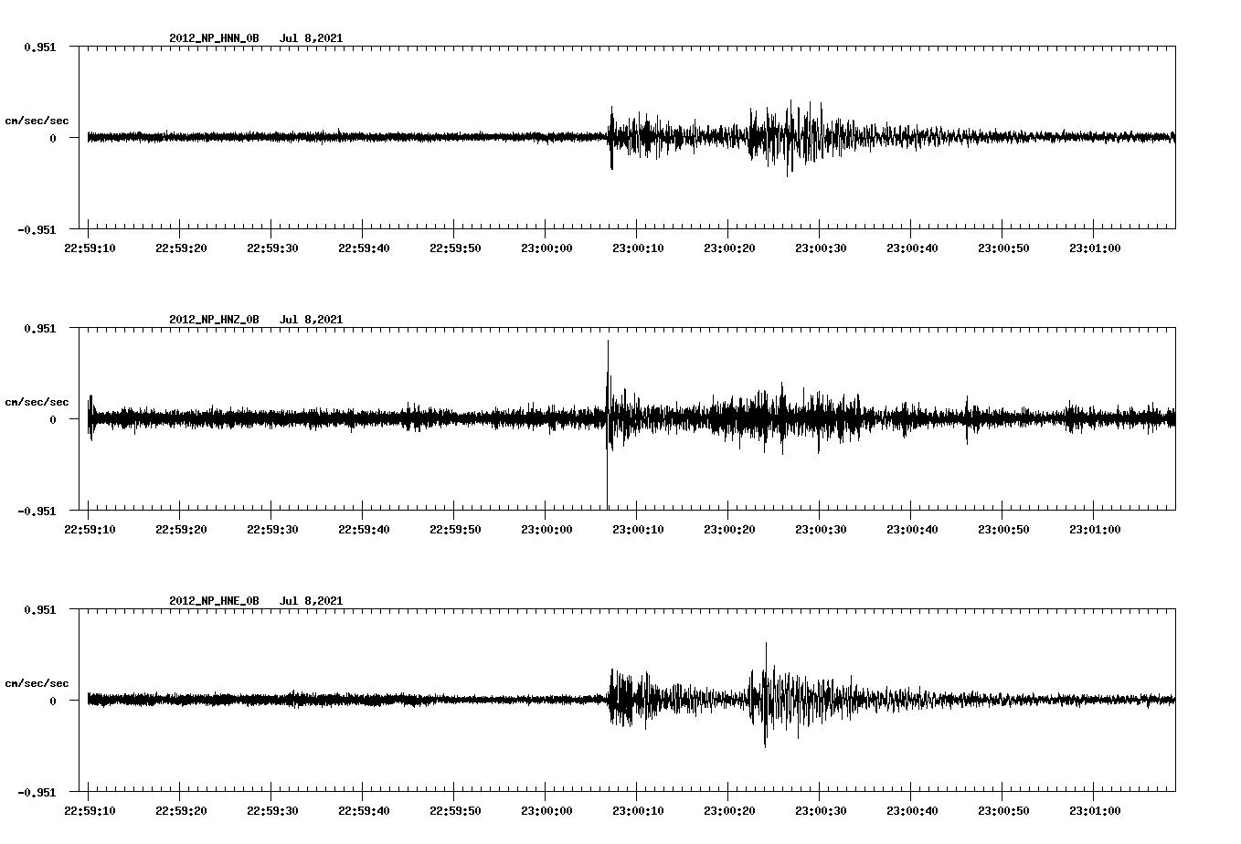 waveform image