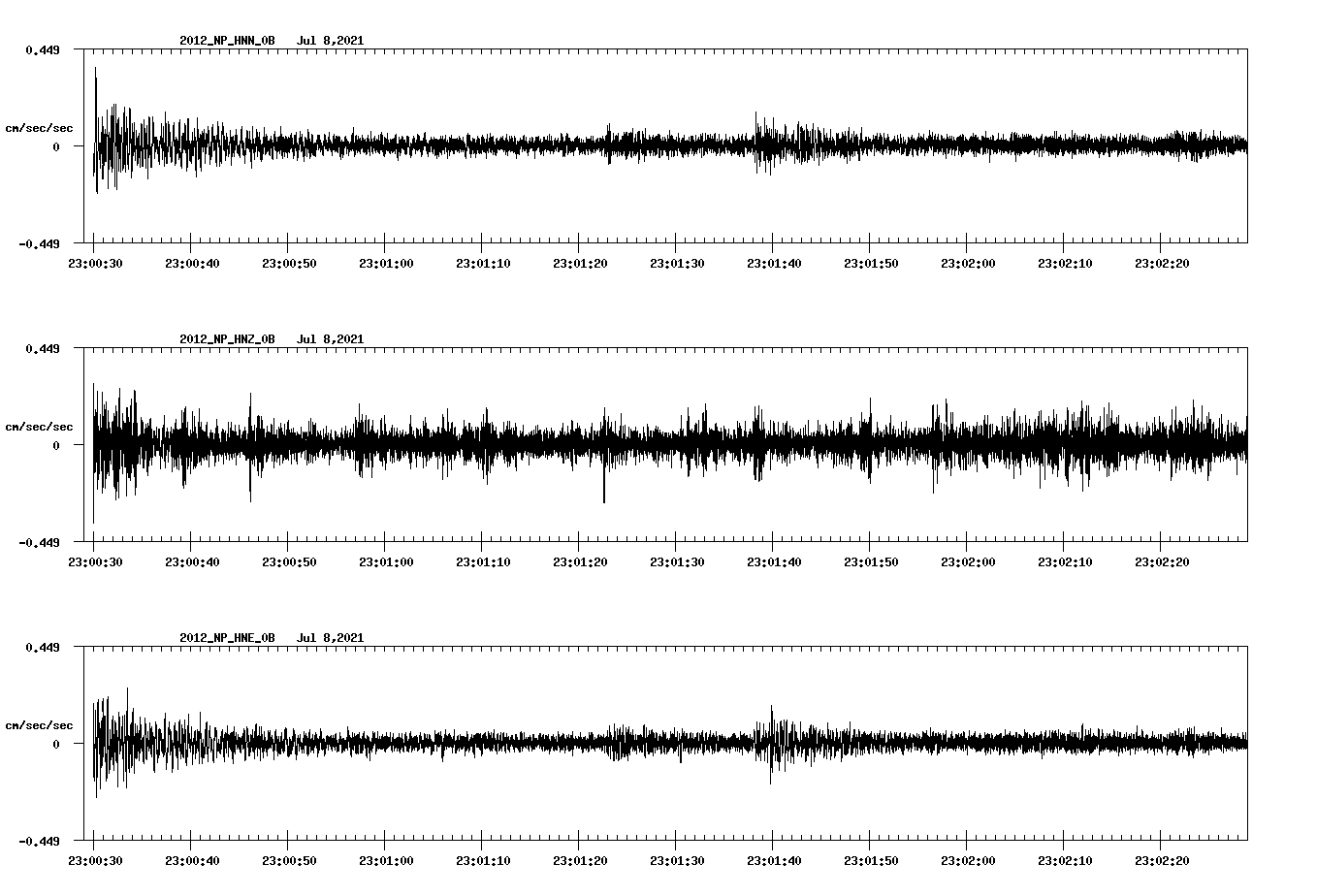 waveform image