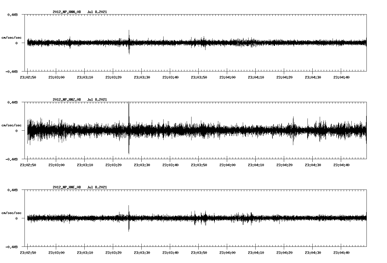 waveform image