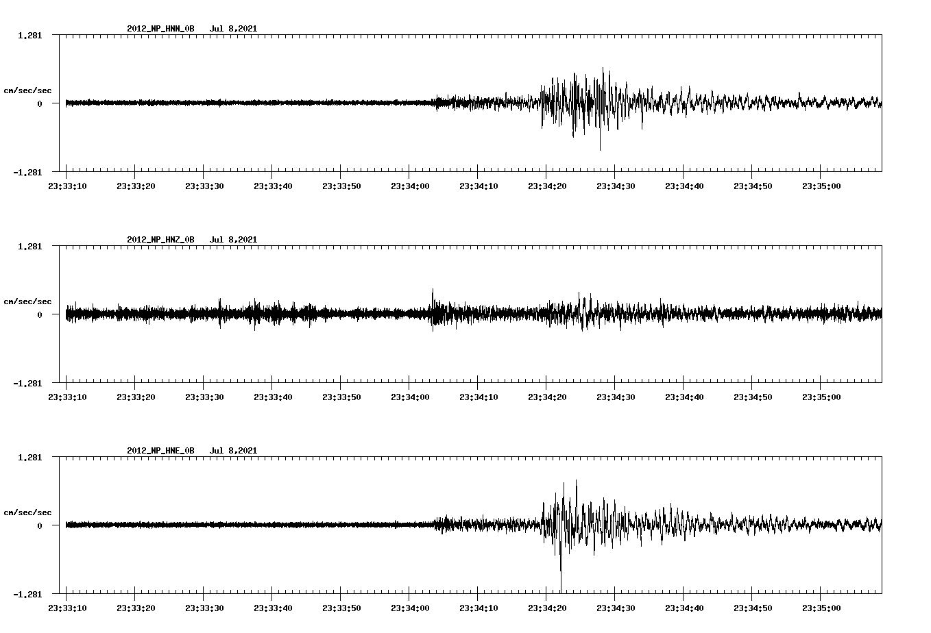 waveform image