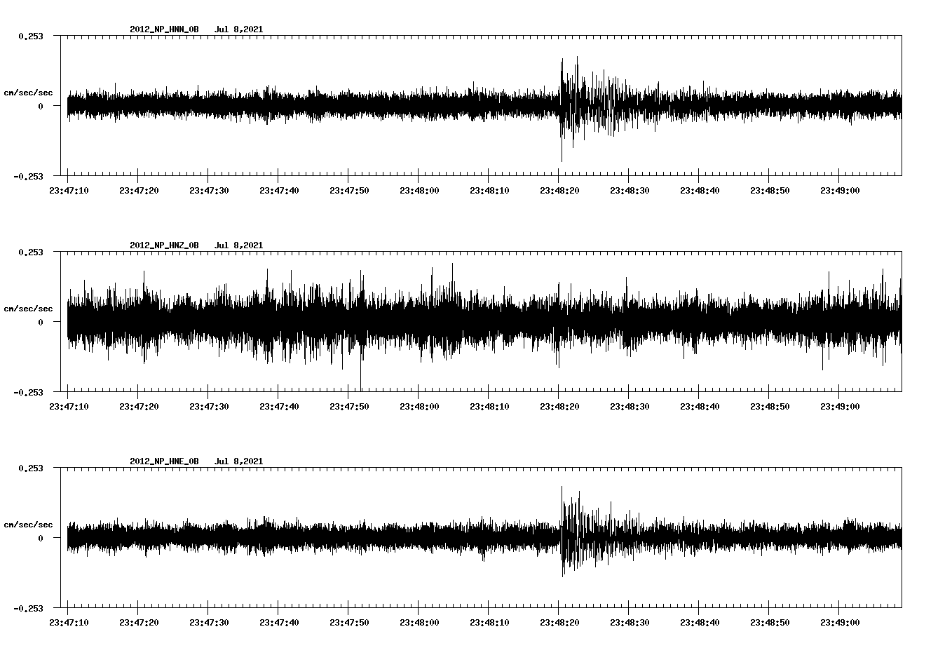 waveform image