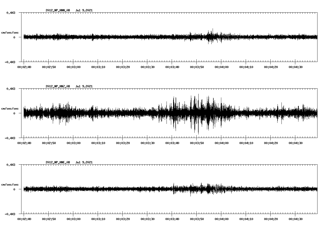 waveform image