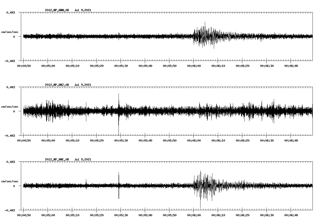 waveform image