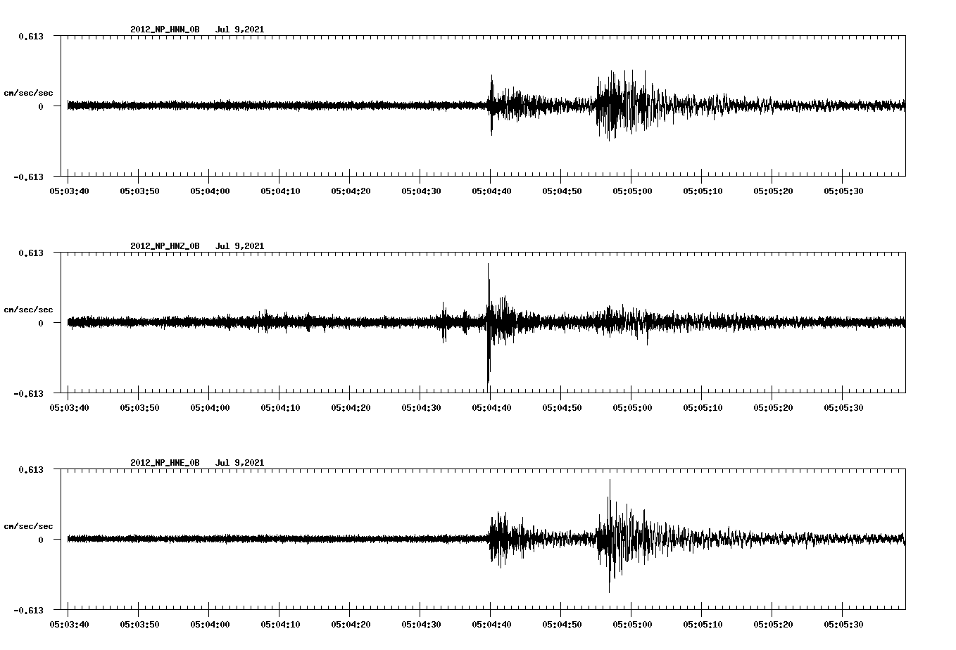waveform image