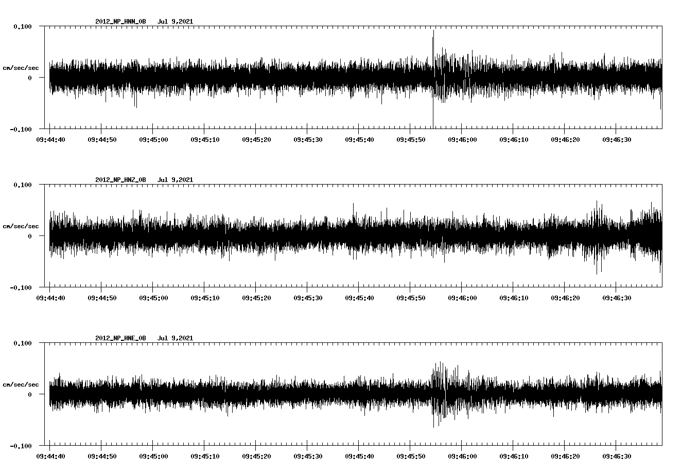 waveform image