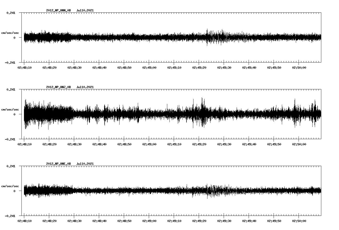 waveform image