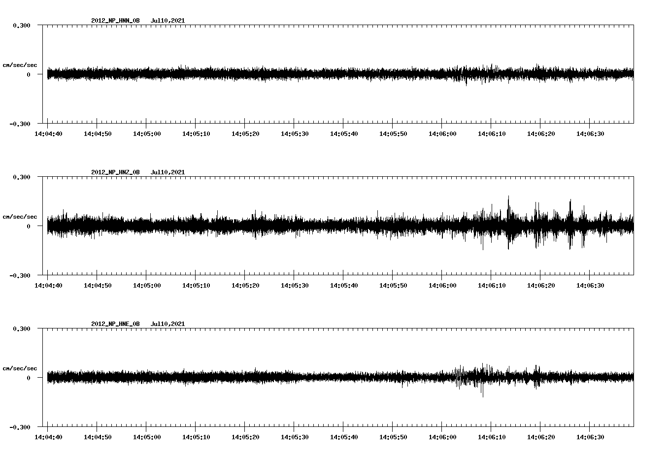waveform image