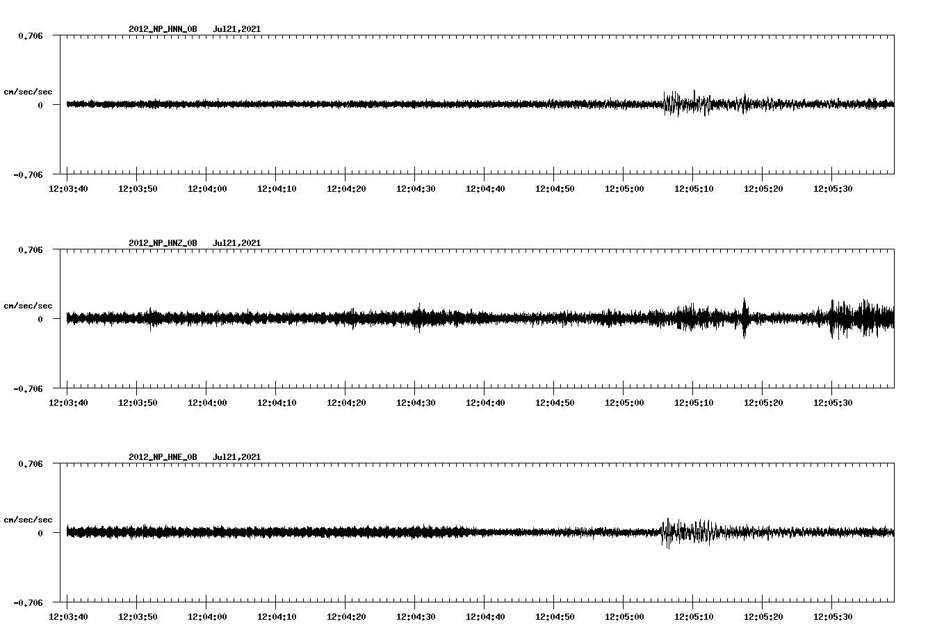 waveform image