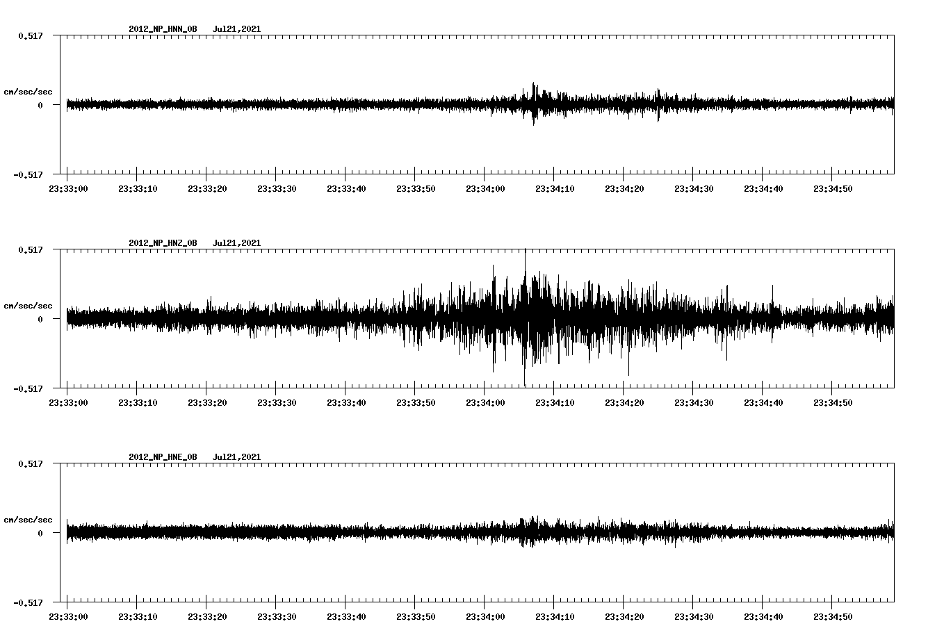 waveform image