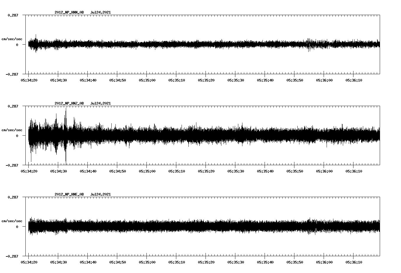 waveform image