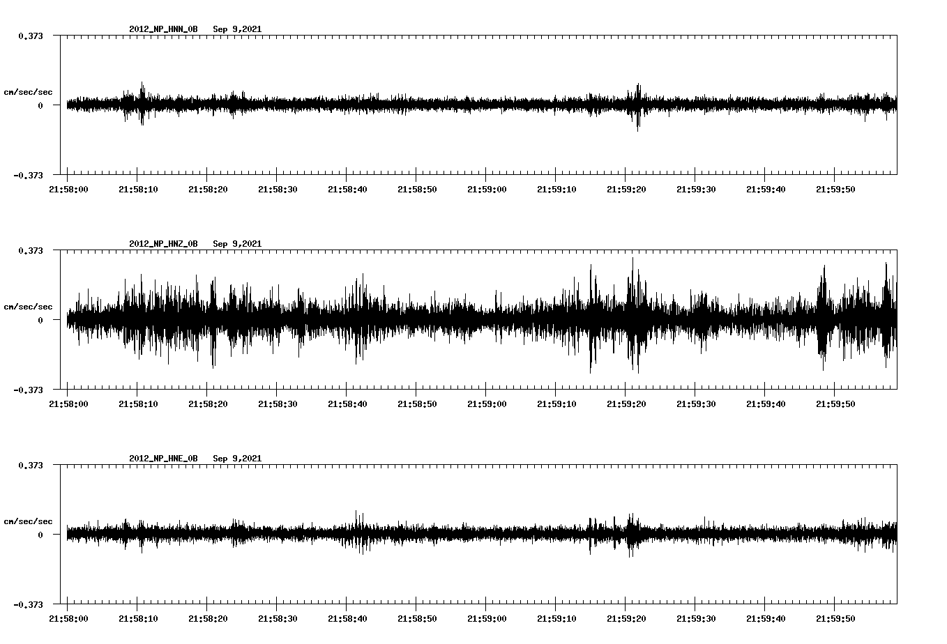 waveform image